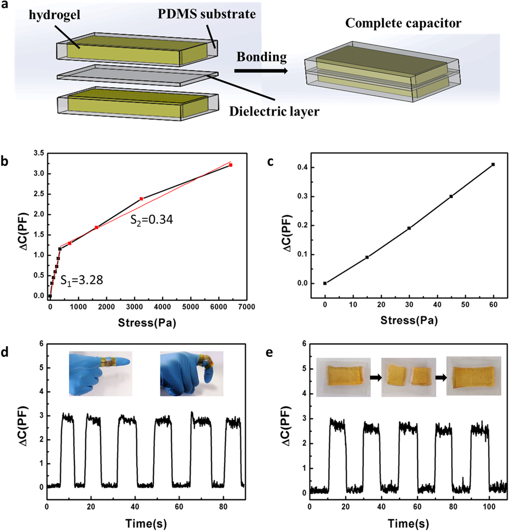 Conductive double-crosslinked network hydrogel with superior ...