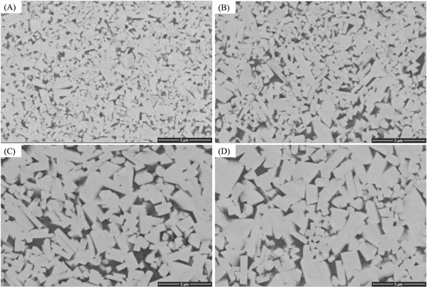 Effect of particle size and high-energy ball milling time on ...