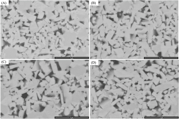 Effect of particle size and high-energy ball milling time on ...