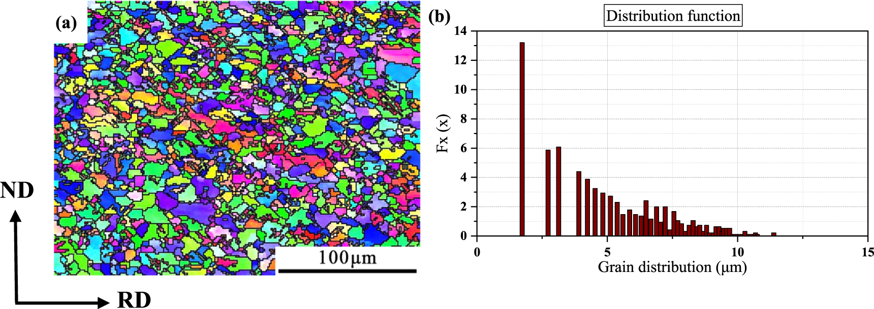 Microstructure and properties of Mg–Al–Mn magnesium alloy under shear ...