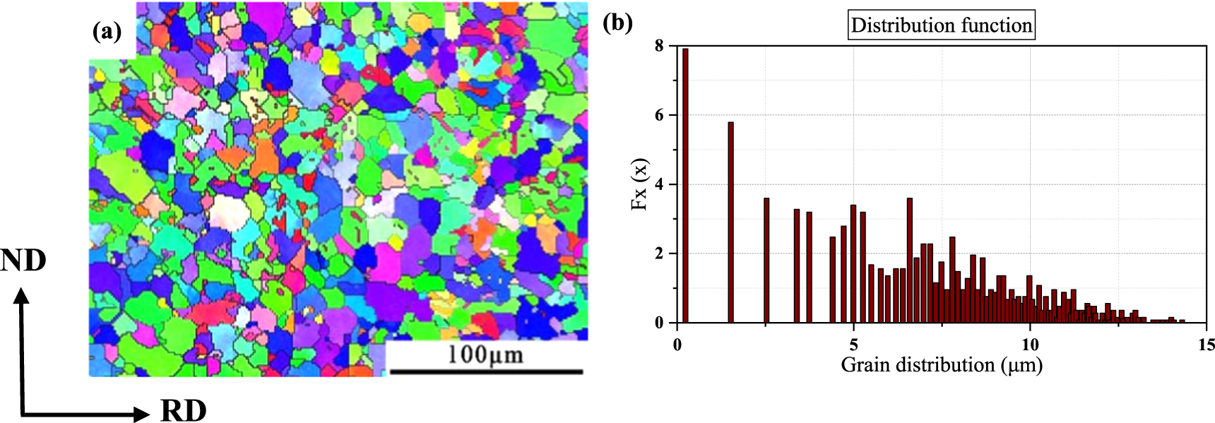 Microstructure and properties of Mg–Al–Mn magnesium alloy under shear ...