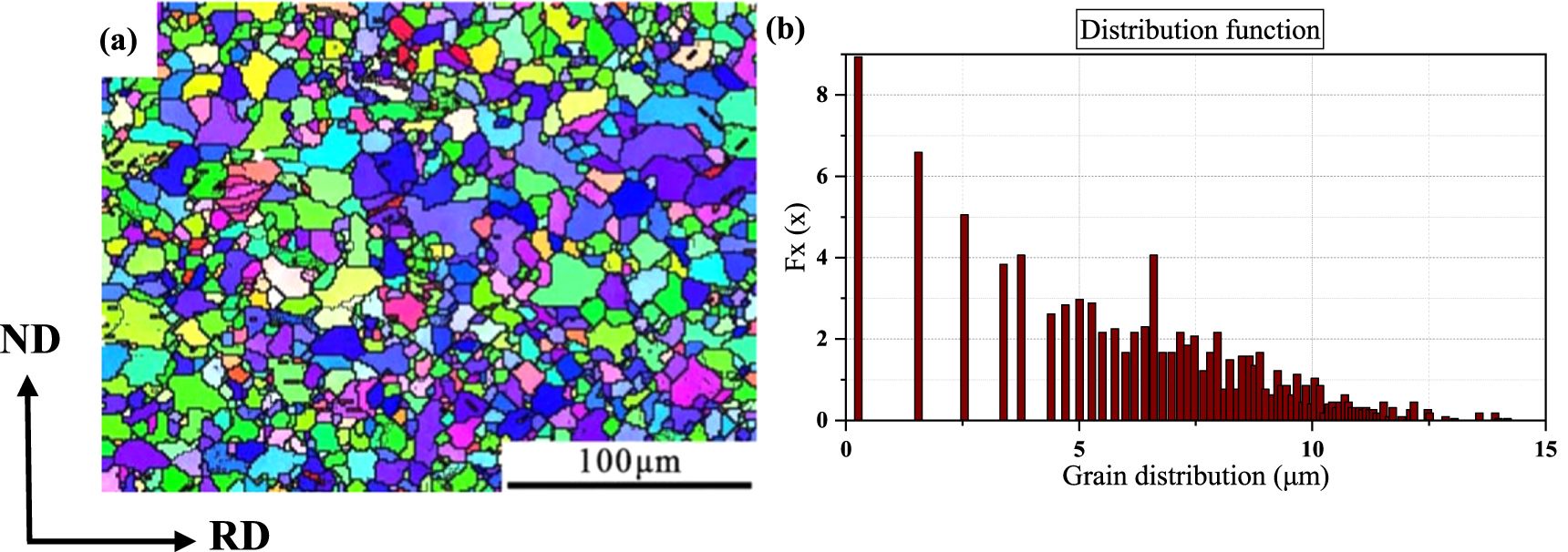 Microstructure and properties of Mg–Al–Mn magnesium alloy under shear ...