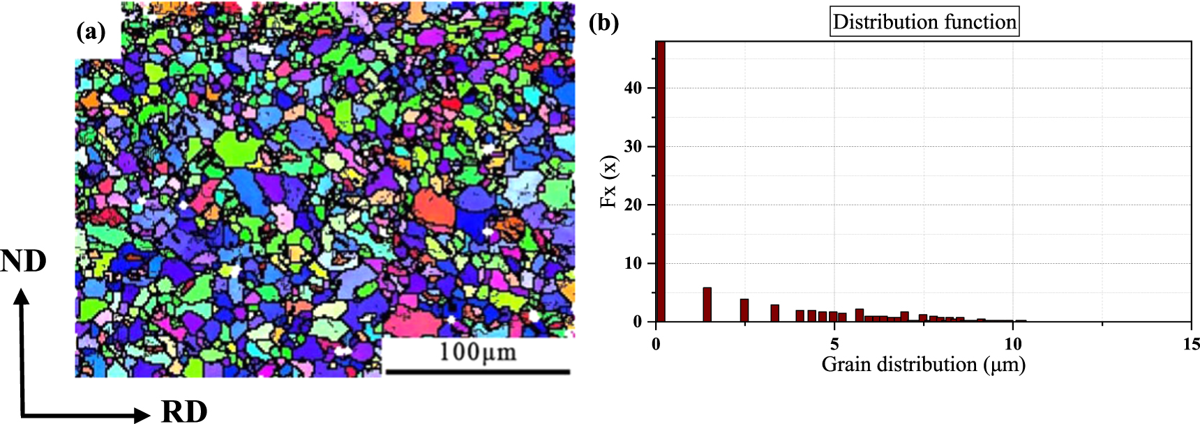 Microstructure and properties of Mg–Al–Mn magnesium alloy under shear ...