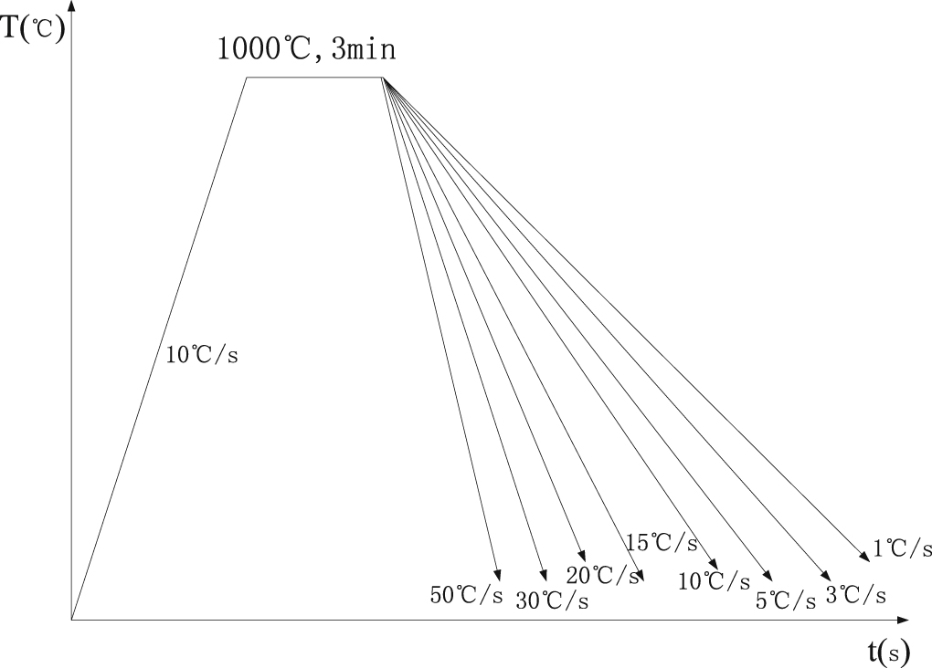 Tempcore An investigation on microstructure evolution and mechanical properties ...