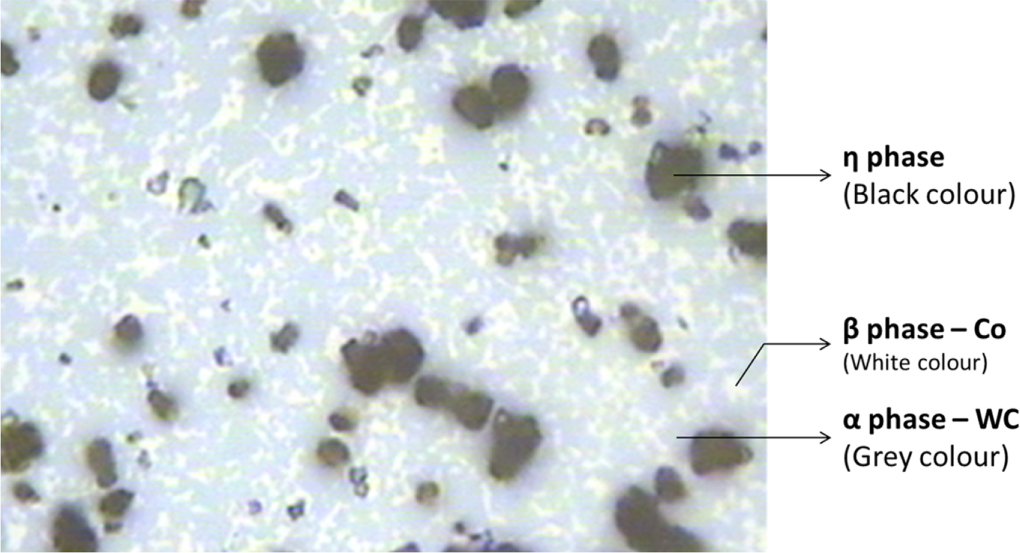 Eta Phase Diffraction Influence of cryo-processing on properties of tungsten carbide with low ...