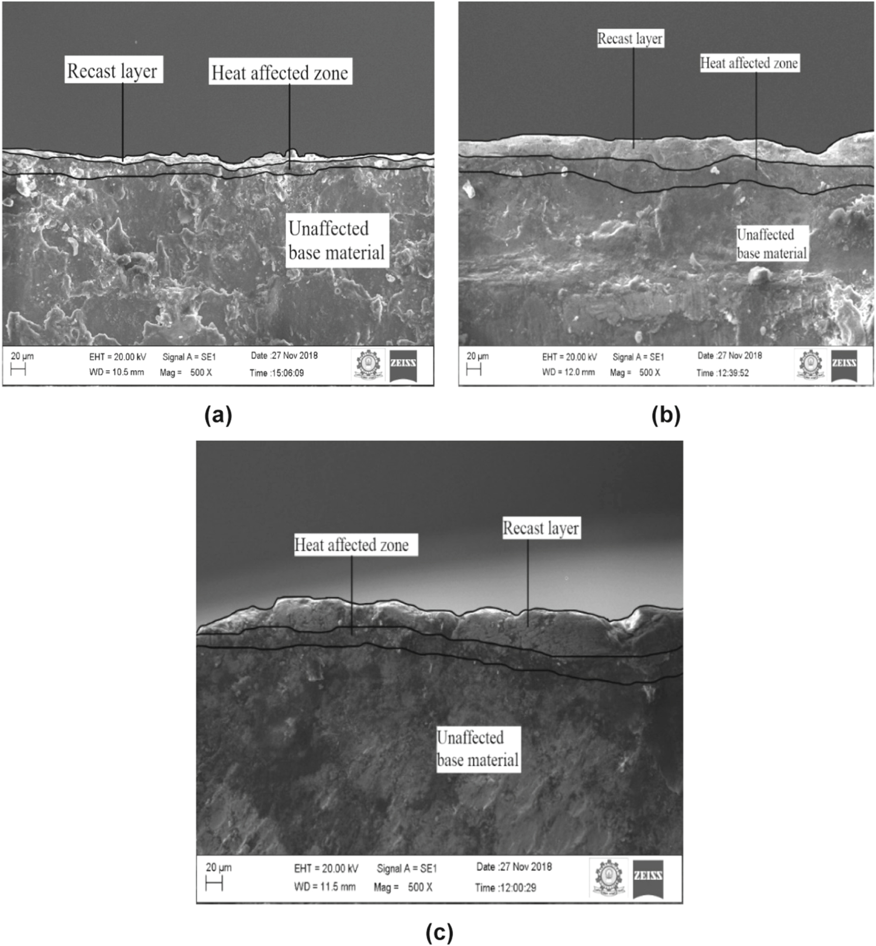 Evaluation of recast layer and parametric optimization of EDM process ...