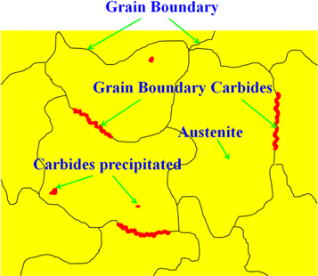 Hadfield manganese austenitic steel: a review of manufacturing ...
