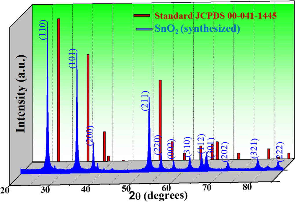 Green synthesis of SnO2 NPs for solar light induced photocatalytic ...