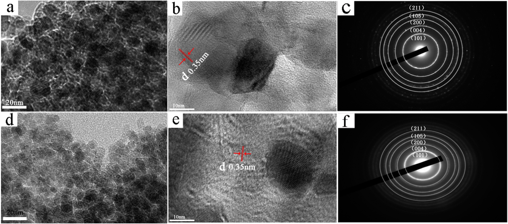 Facile synthesis of nitrogen-doped titanium dioxide with enhanced ...