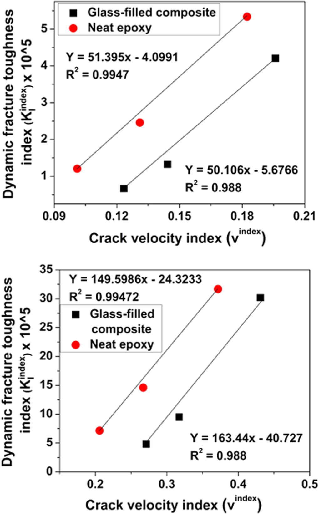 Dynamic fracture toughness index: a new integrated methodology for mode ...
