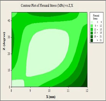Fracture and flexural analysis of sandwich panel with