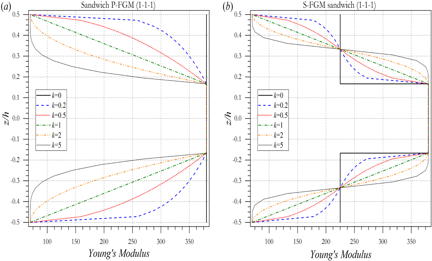 Free vibration and buckling of porous power-law and sigmoid ...