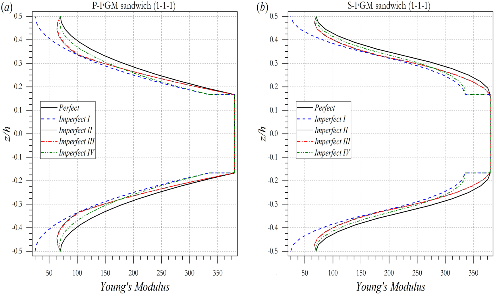 Free vibration and buckling of porous power-law and sigmoid ...