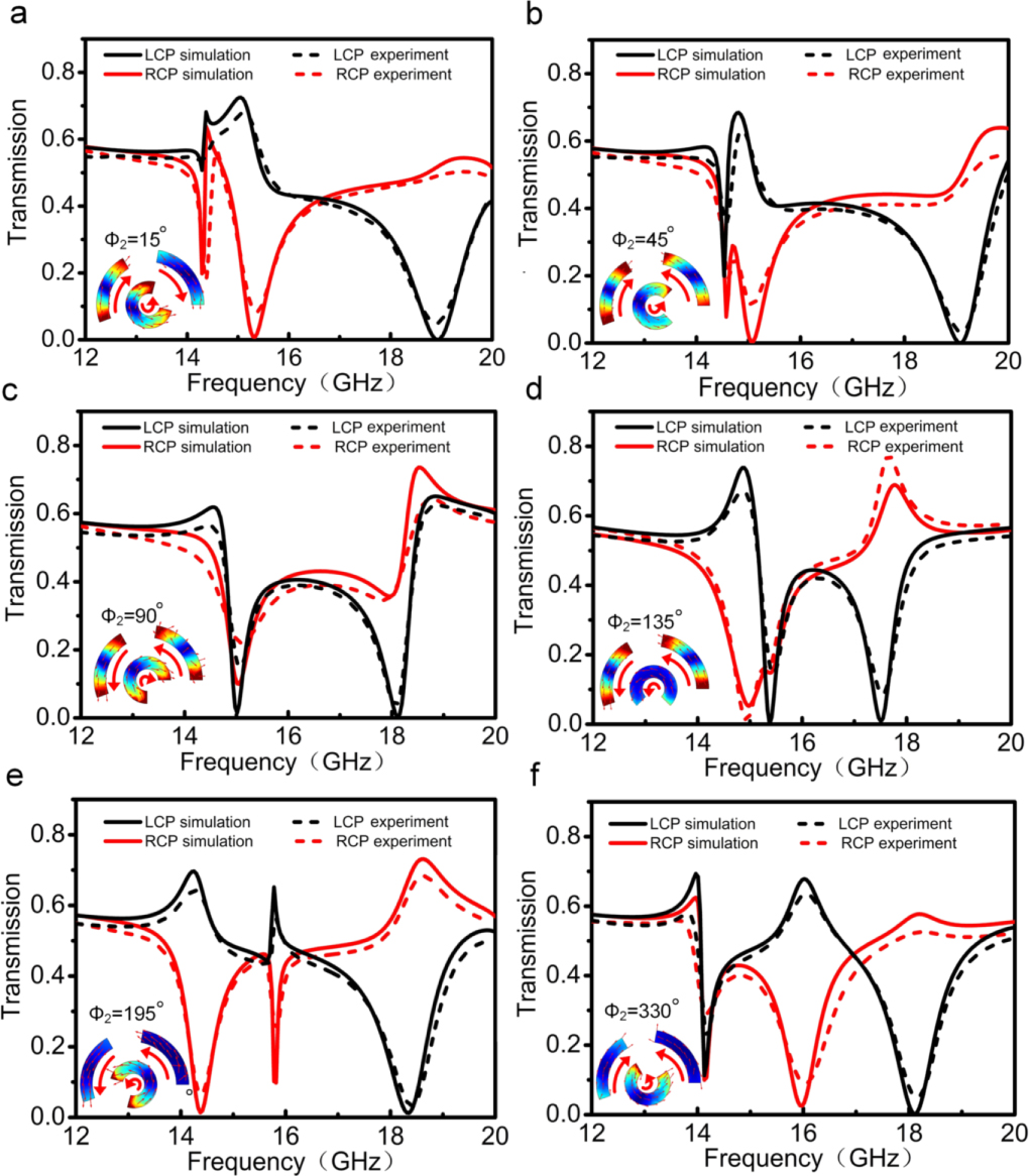Electromagnetically induced transparency-like effect with circular ...