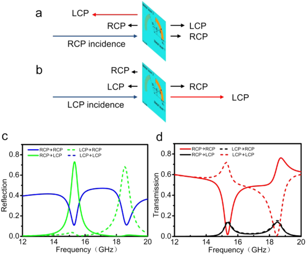 Electromagnetically induced transparency-like effect with circular ...