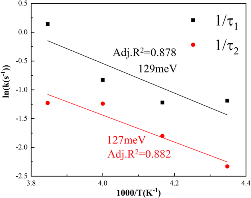 Ionic transport characteristics of large-size CsPbBr3 single crystals ...