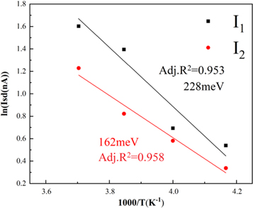 Ionic transport characteristics of large-size CsPbBr3 single crystals ...