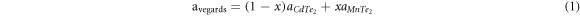 Equation (1)