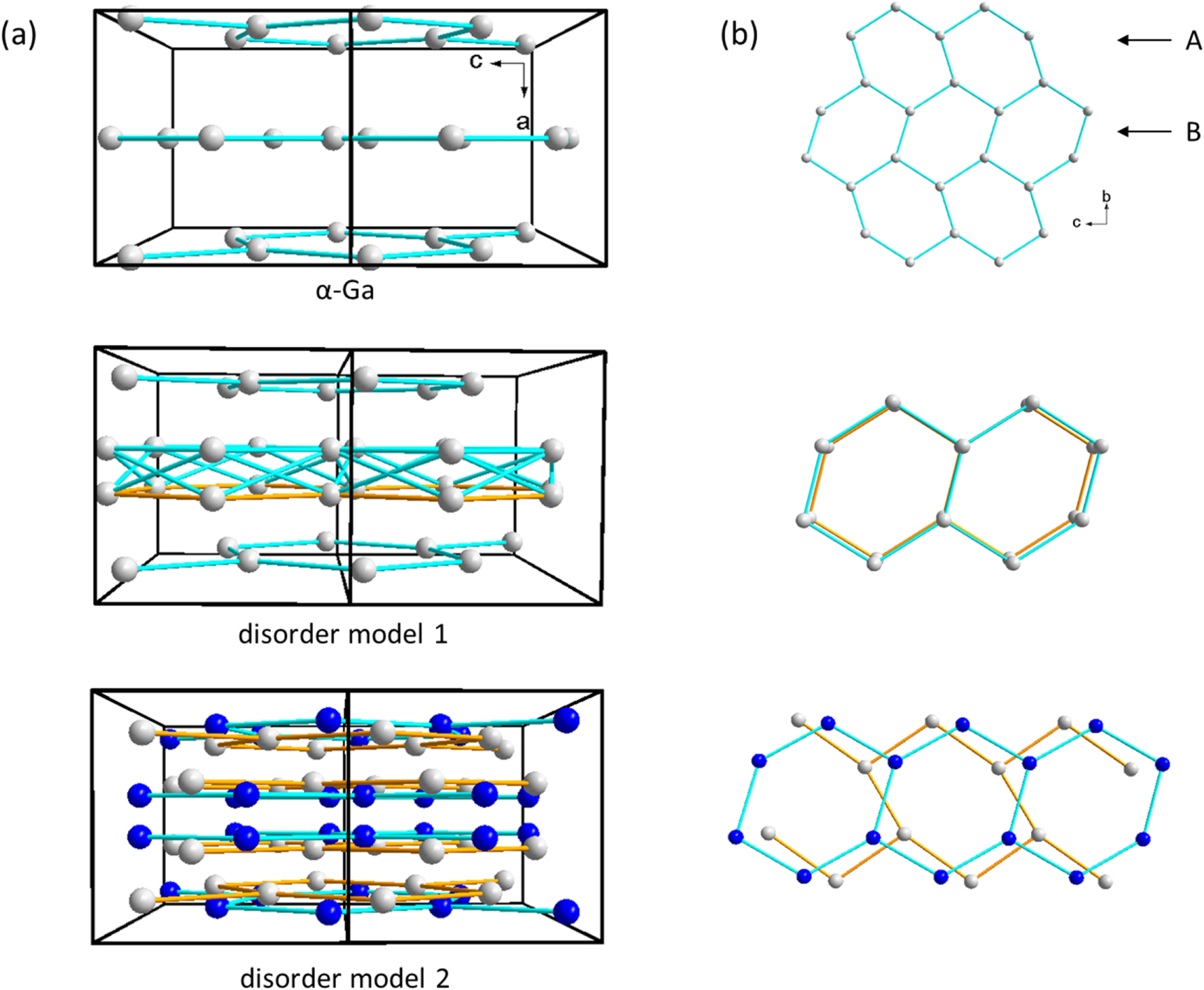 Systematics of the allotrope formation in elemental gallium films ...