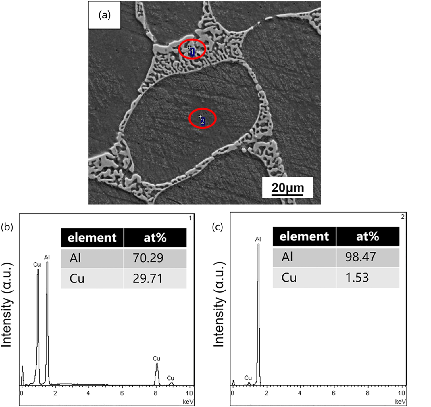 Effects of melt cooling rate on the microstructure and mechanical ...