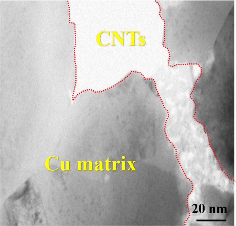 Matrix Copper Formulas Tribological and mechanical properties of copper matrix composites ...