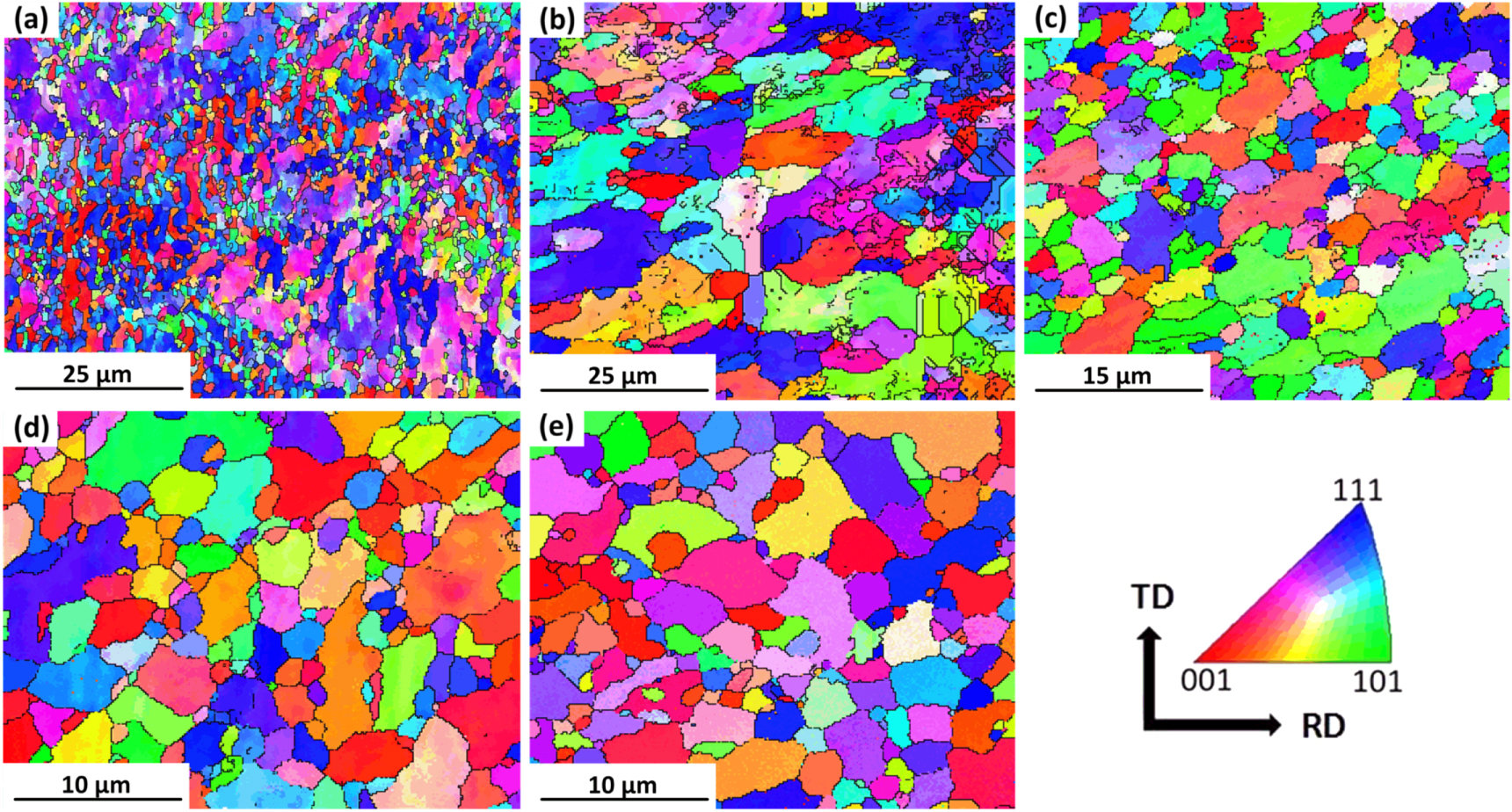 Microstructure evolution of ultrafine grained aluminum alloy prepared ...