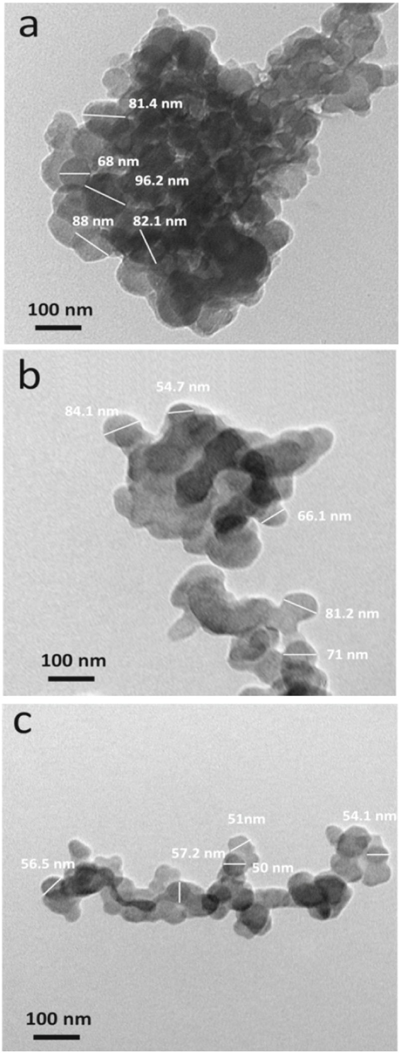 Effect of SiC content on microstructure, mechanical and electrical ...