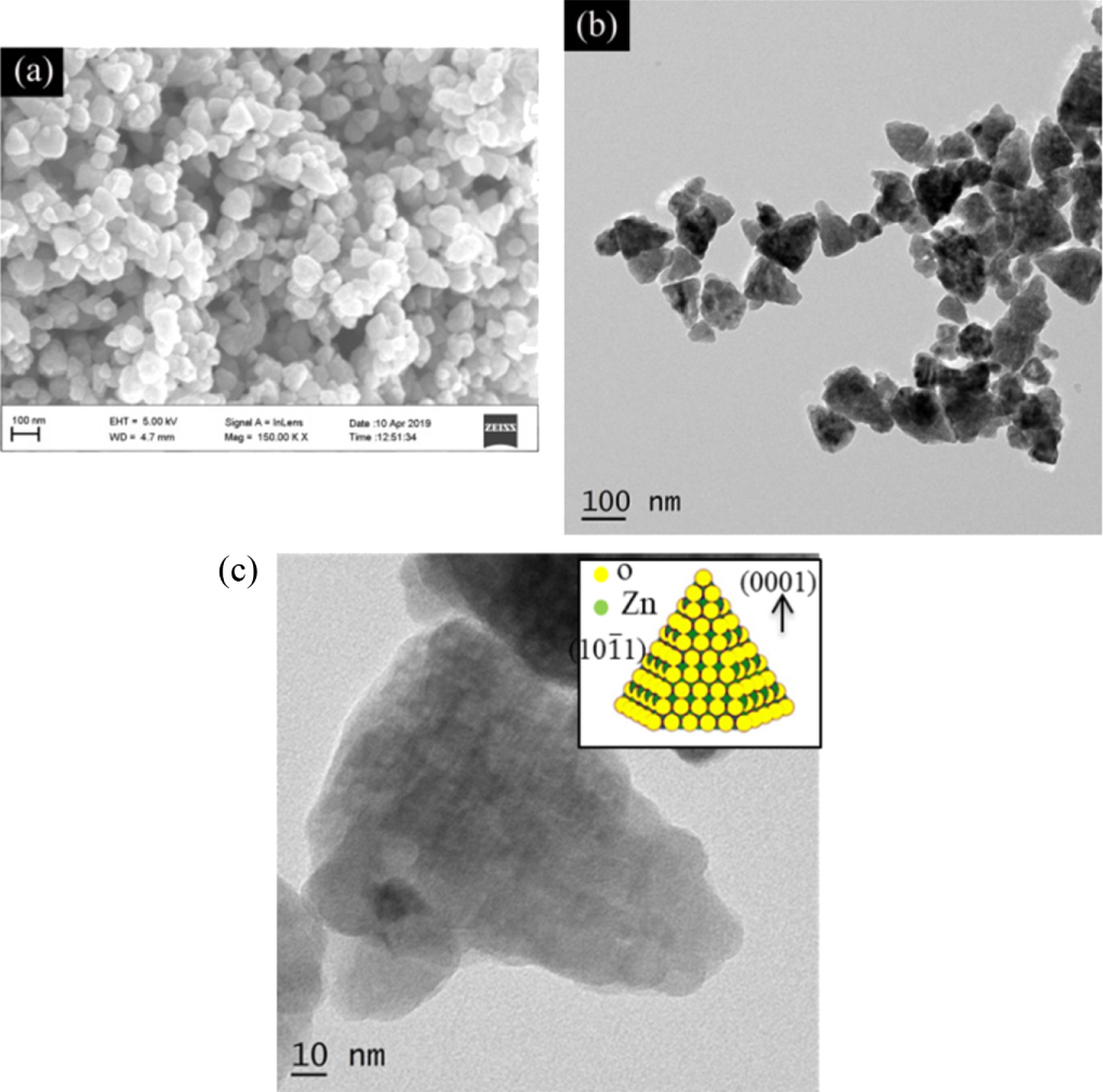 A facile surfactant assisted hydrothermal synthesis of ZnO and graphene ...