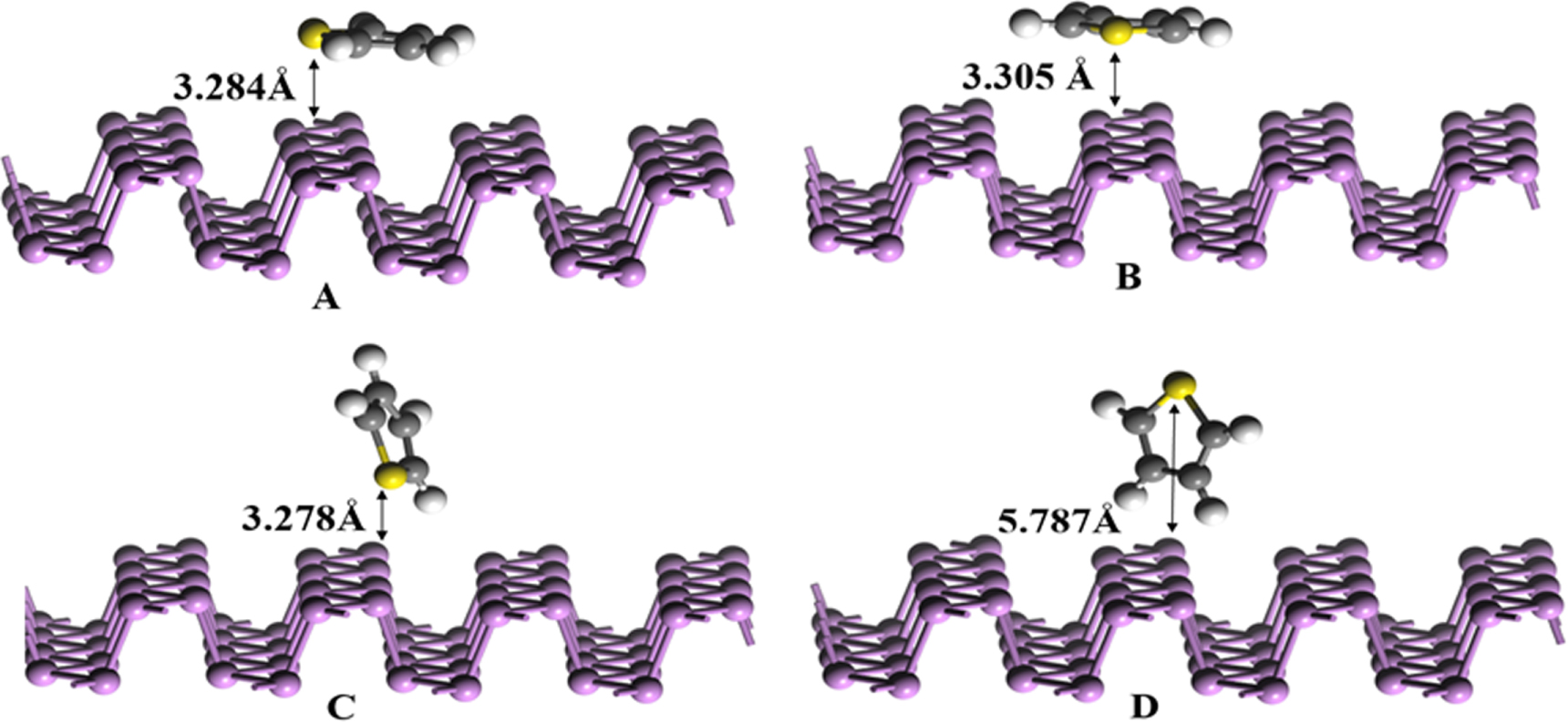 Adsorption of thiophene on metal doped Phosphorene; a density ...