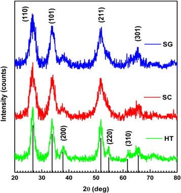 Synthesis and characterization of Sb doped SnO2 for the photovoltaic ...