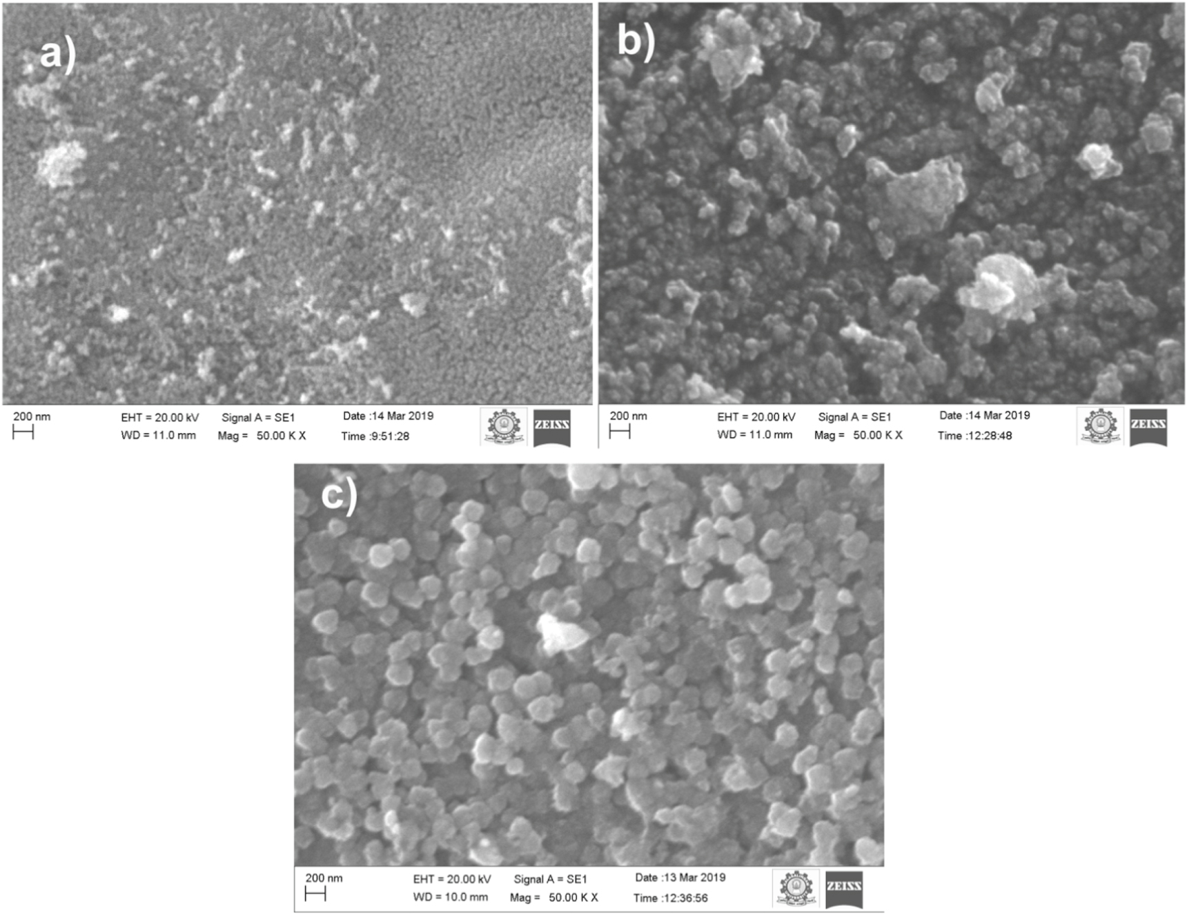Synthesis and characterization of Sb doped SnO2 for the photovoltaic ...