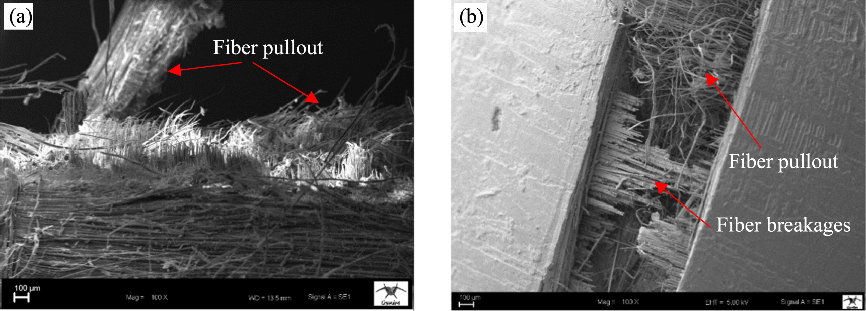 Hybridization Effects of S-glass fiber on Charpy impact resistance of ...