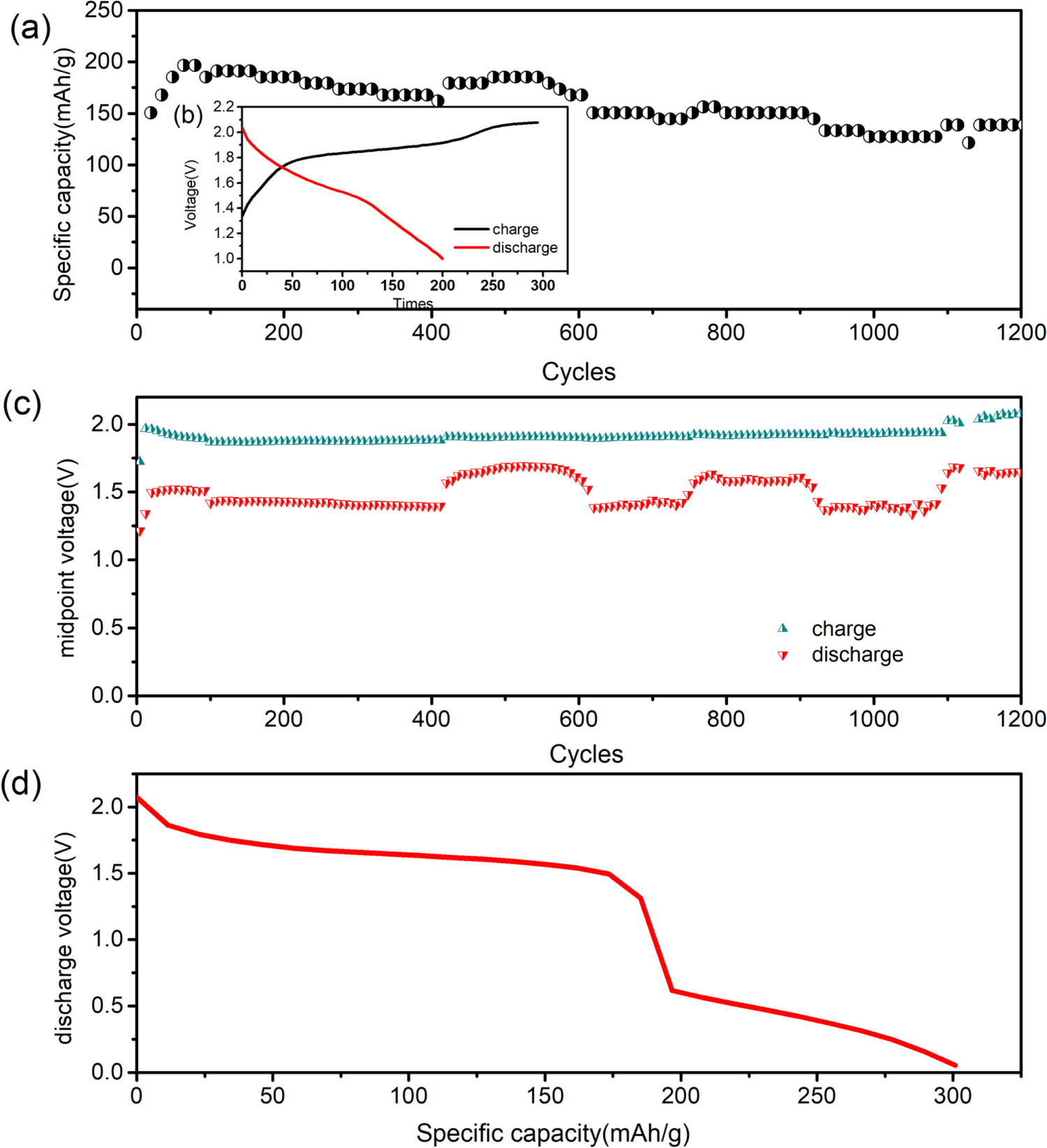 Molybdenum induces the formation of high-performance nickel hydroxide ...