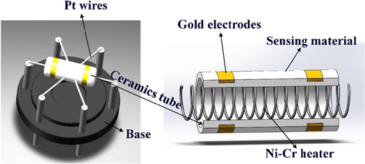 Highly sensitive and selective triethylamine gas sensor based on Ag ...