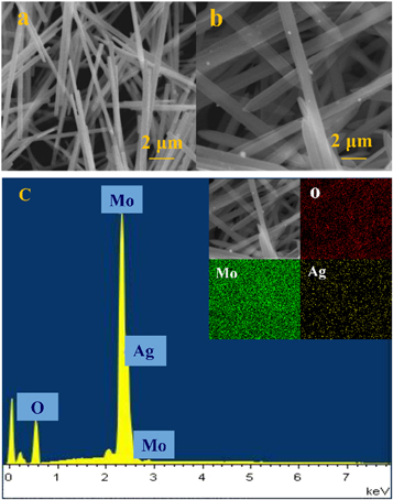 Highly sensitive and selective triethylamine gas sensor based on Ag ...