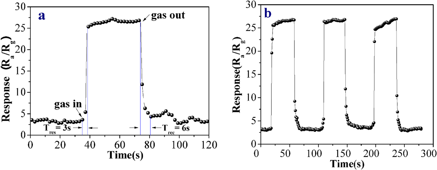 Highly sensitive and selective triethylamine gas sensor based on Ag ...