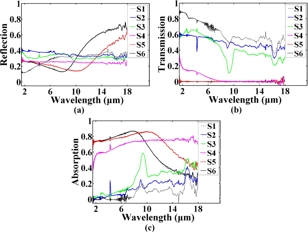 Spectral narrowing of sub-bandgap absorbance and emissivity in highly ...
