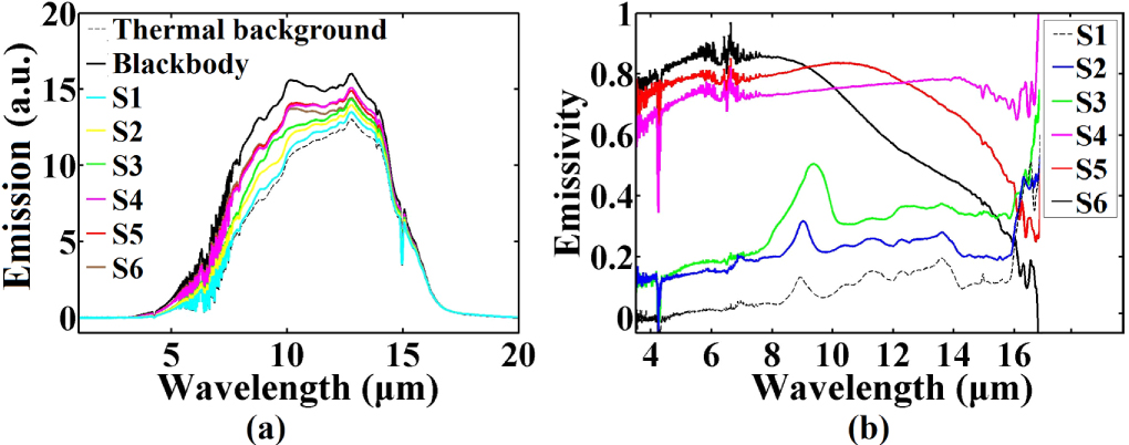 Spectral narrowing of sub-bandgap absorbance and emissivity in highly ...