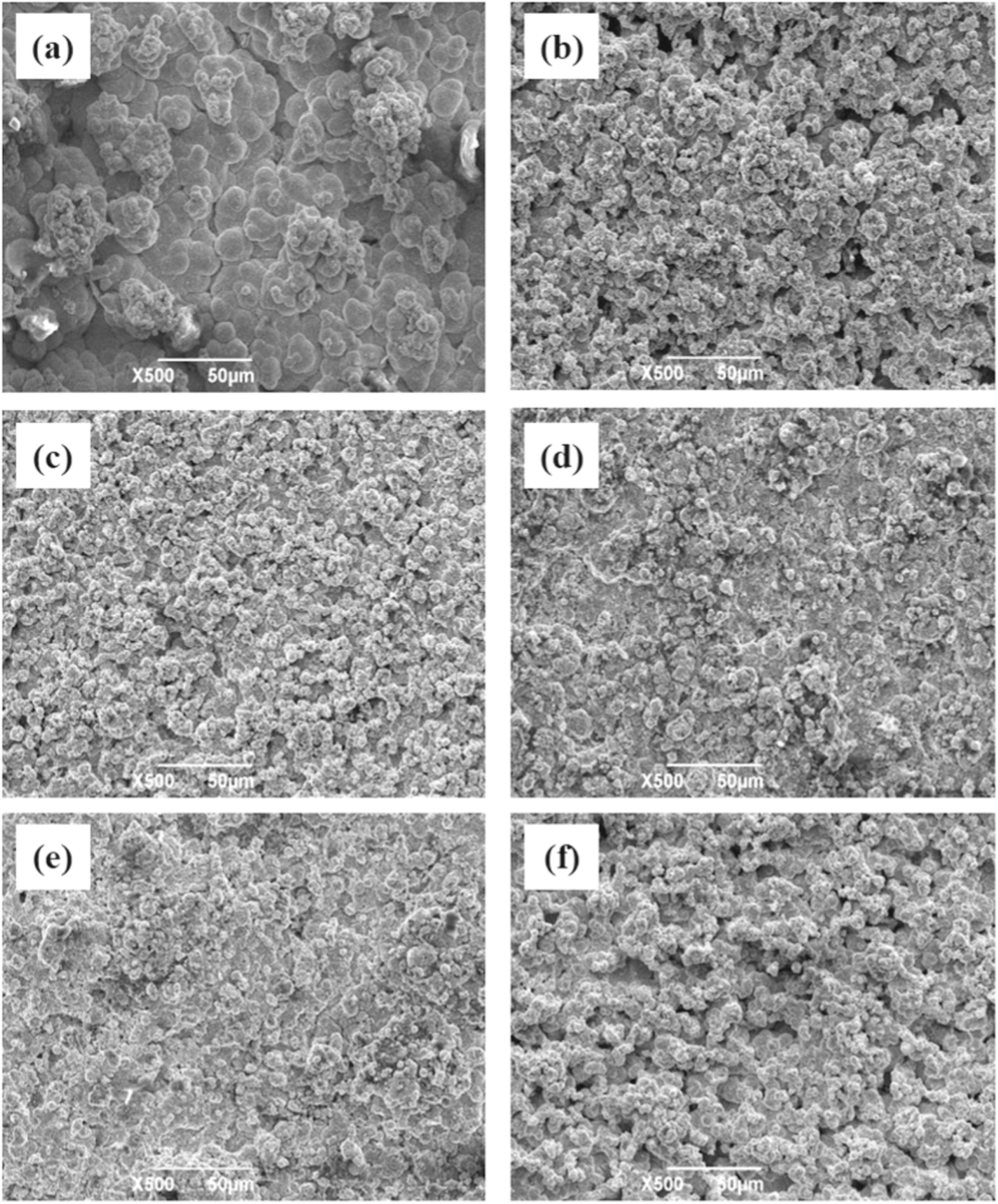 Compression Method For Cwc Coating Electrodeposition, microstructure and property of Co–WC composite ...
