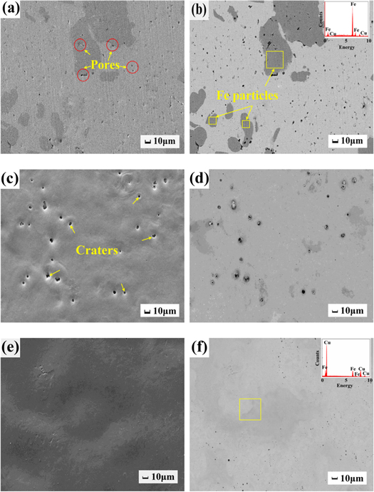 The effect of high current pulsed electron beam irradiation on ...