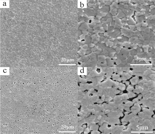 Synthesis of high-performance Mo–La2O3 powder by hydrogen reduction of ...