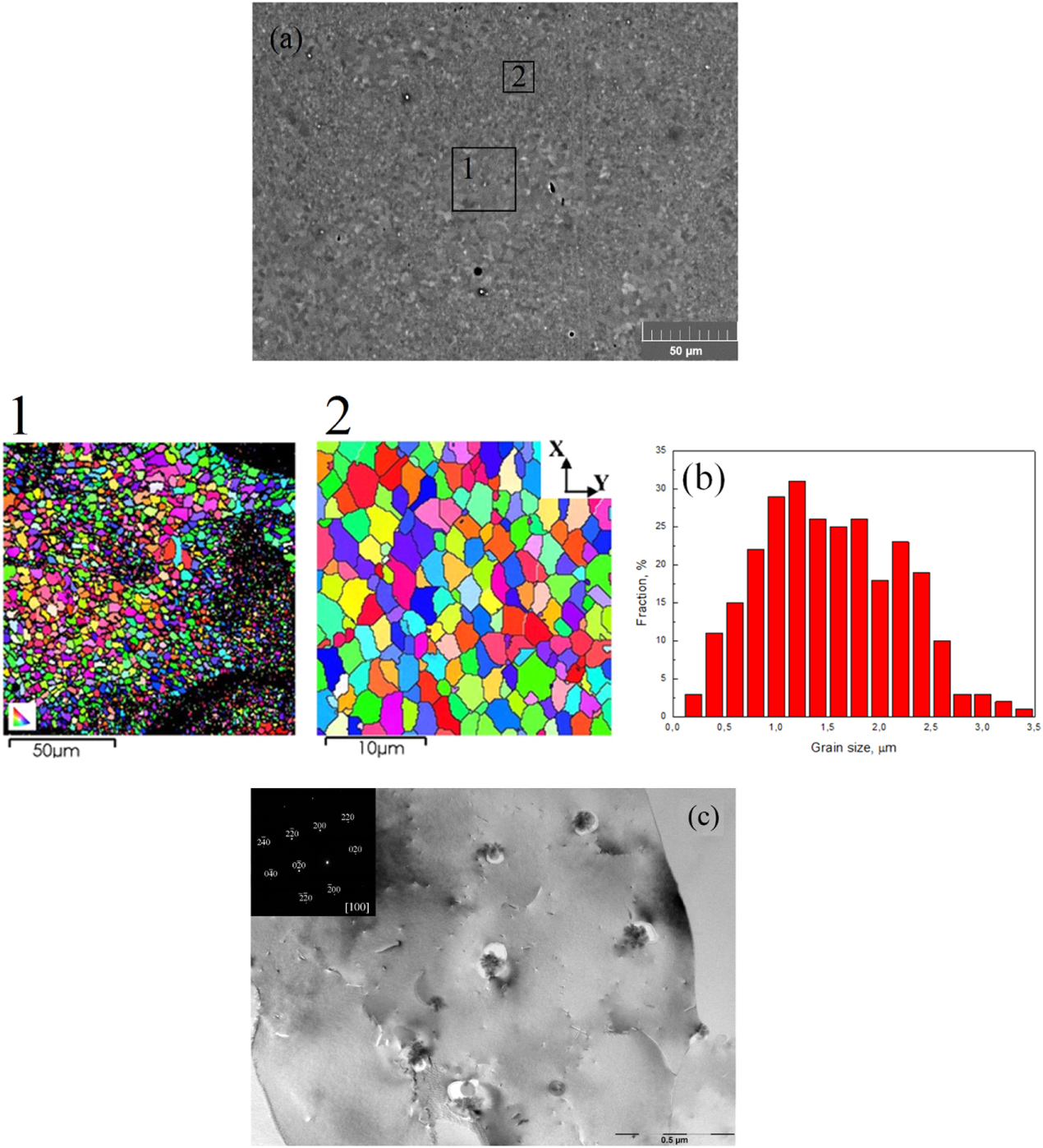 Microstructure and mechanical properties of a novel selective laser ...