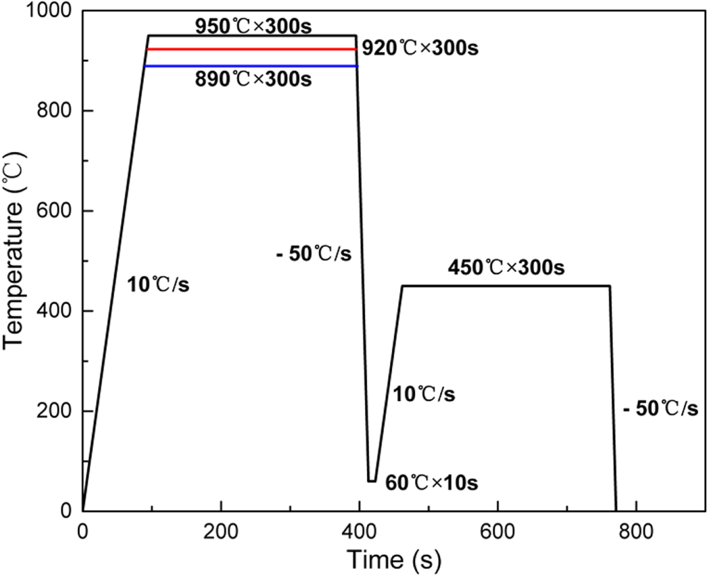 Effects of the austenitizing temperature on the microstructure and ...