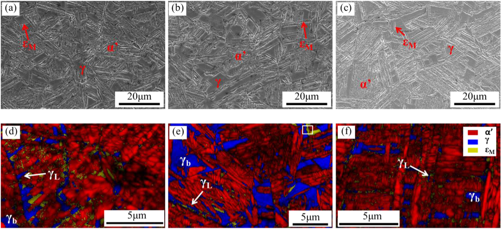 Effects of the austenitizing temperature on the microstructure and ...