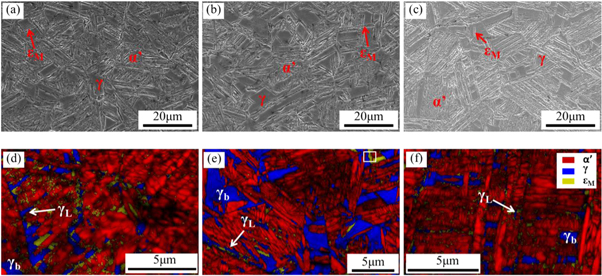Effects of the austenitizing temperature on the microstructure and ...