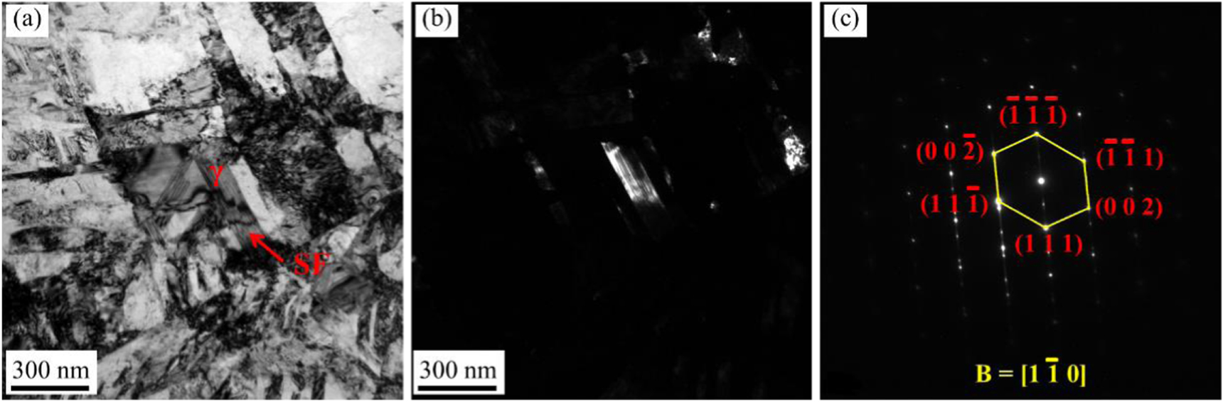 Effects of the austenitizing temperature on the microstructure and ...