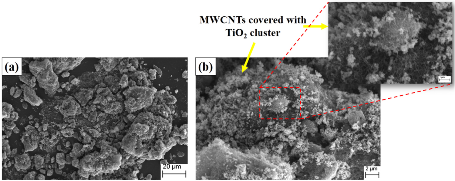 Influence of TiO2 and MWCNT nanoparticles dispersion on microstructure ...