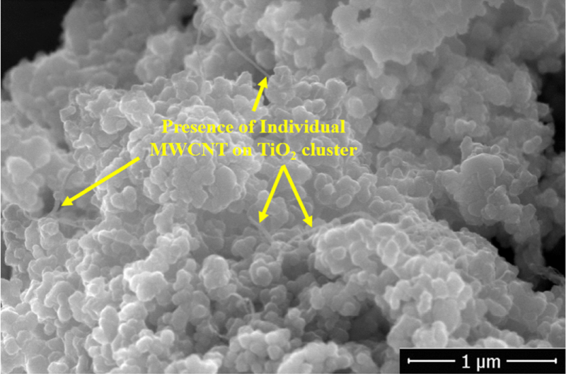 Influence of TiO2 and MWCNT nanoparticles dispersion on microstructure ...