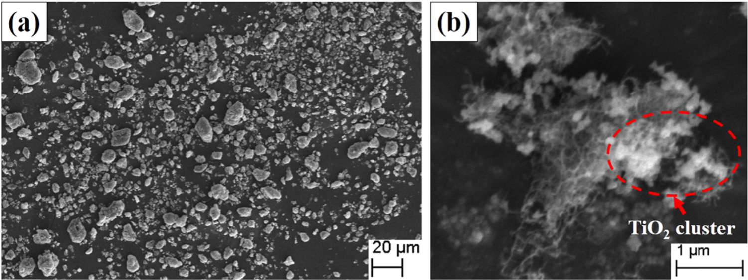 Influence of TiO2 and MWCNT nanoparticles dispersion on microstructure ...