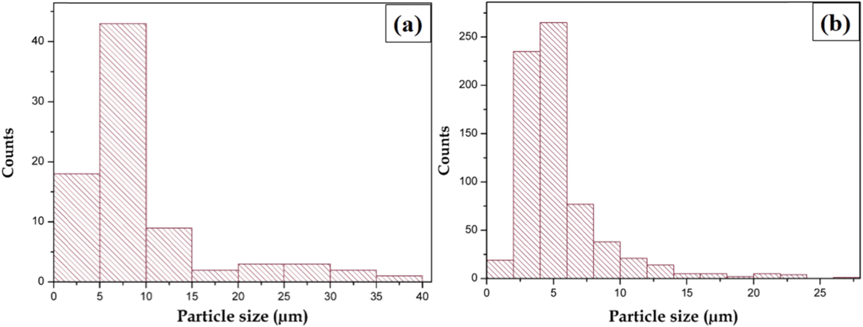 Influence of TiO2 and MWCNT nanoparticles dispersion on microstructure ...